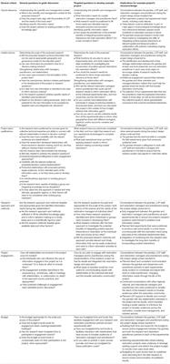 Grant-Making Criteria for Developing Useful and Usable Marine Science: A Philanthropic Perspective